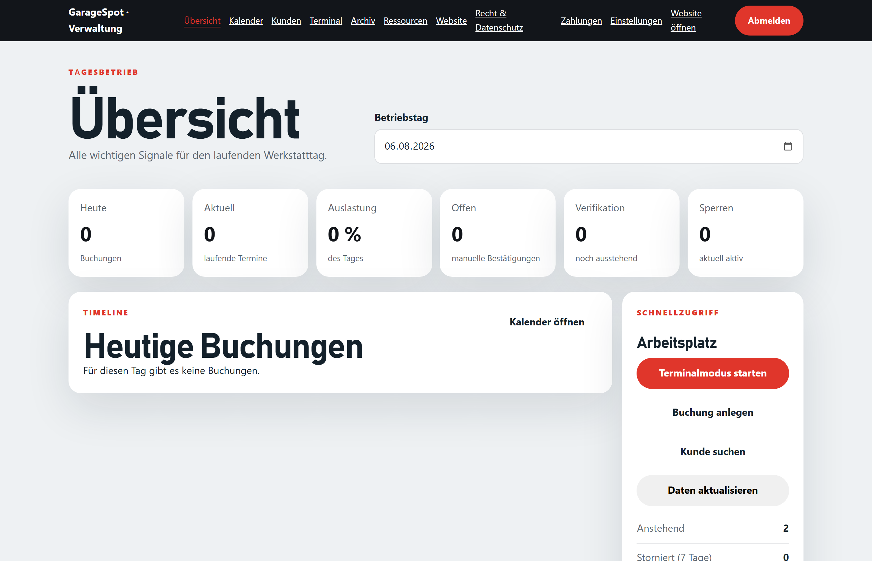 Dashboard mit Tageskennzahlen